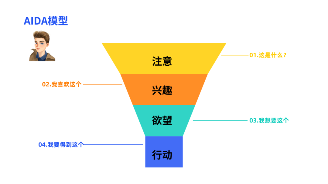 19个值得收藏的商业洞察工具模型