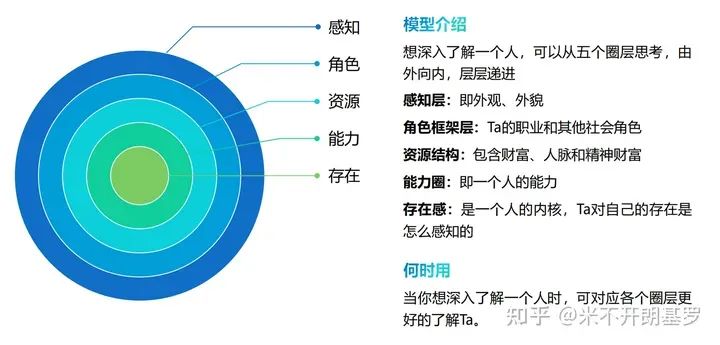 40个让人茅塞顿开的思维模型，瞬间格局打开