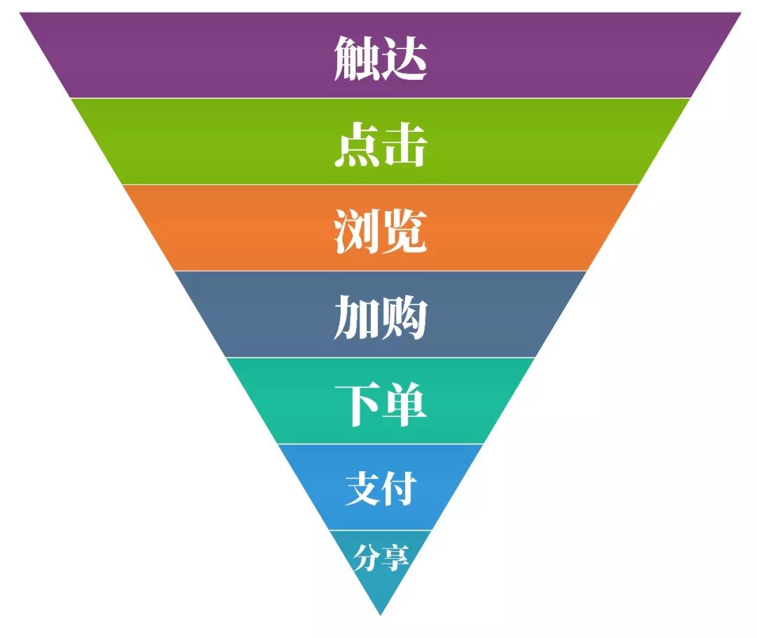 盘点运营人必须知道的底层逻辑和思维模型