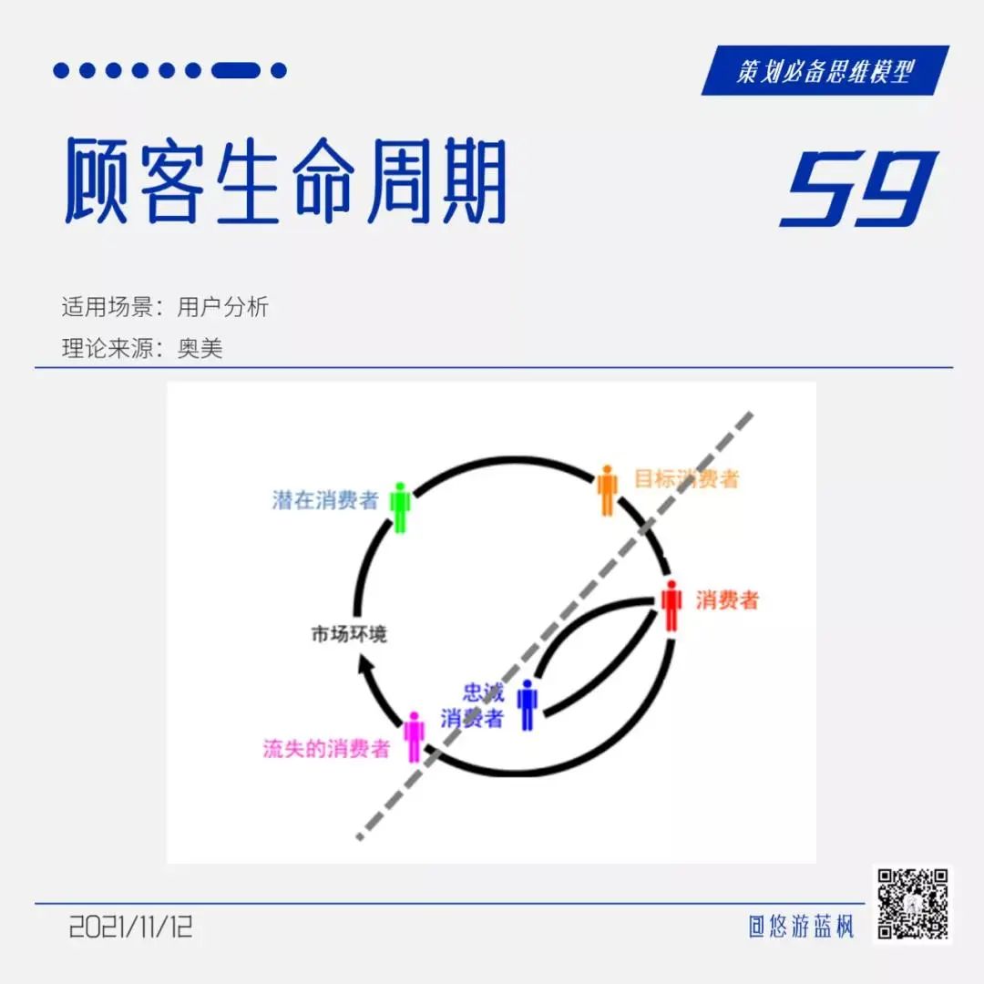 64个策划思维模型合集