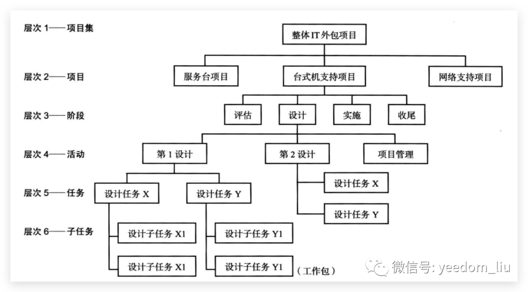 卓越交付：如何撰写完美的工作说明书