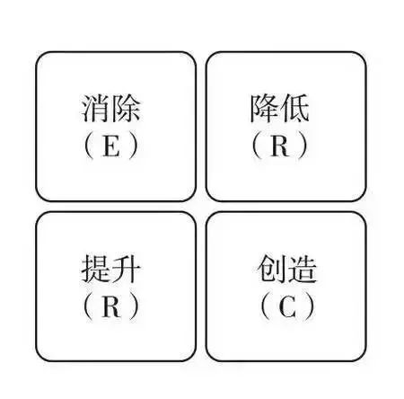 19个值得收藏的商业洞察工具模型