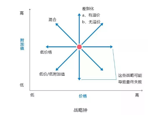 19个值得收藏的商业洞察工具模型