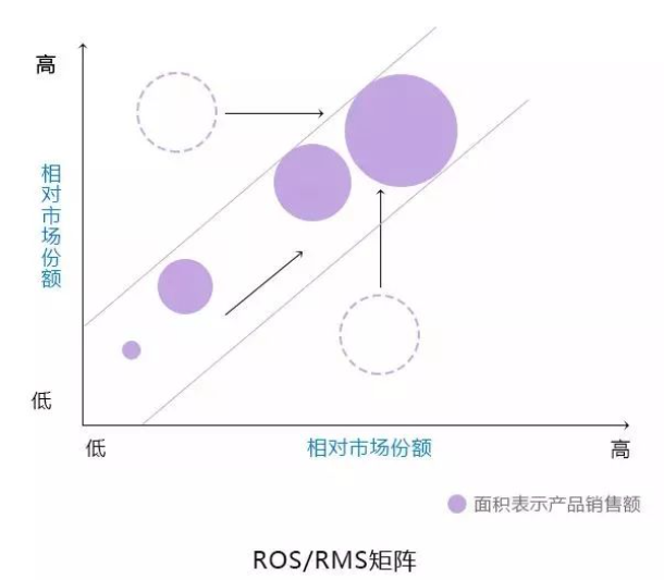 19个值得收藏的商业洞察工具模型