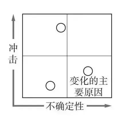 16个营销分析工具！关于VRIO、3C、SWOT、7S、ERRC