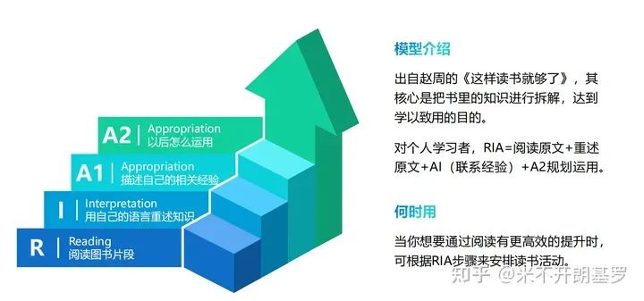 40个让人茅塞顿开的思维模型，瞬间格局打开