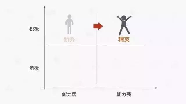 一个员工的离职成本，有多高？