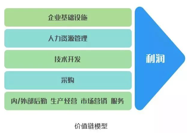 19个值得收藏的商业洞察工具模型