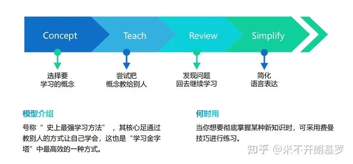 40个让人茅塞顿开的思维模型，瞬间格局打开