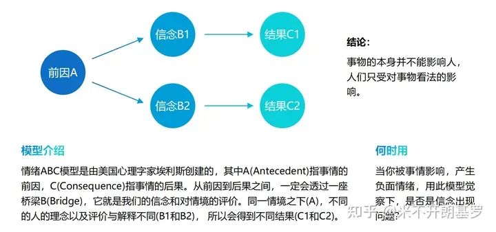 40个让人茅塞顿开的思维模型，瞬间格局打开