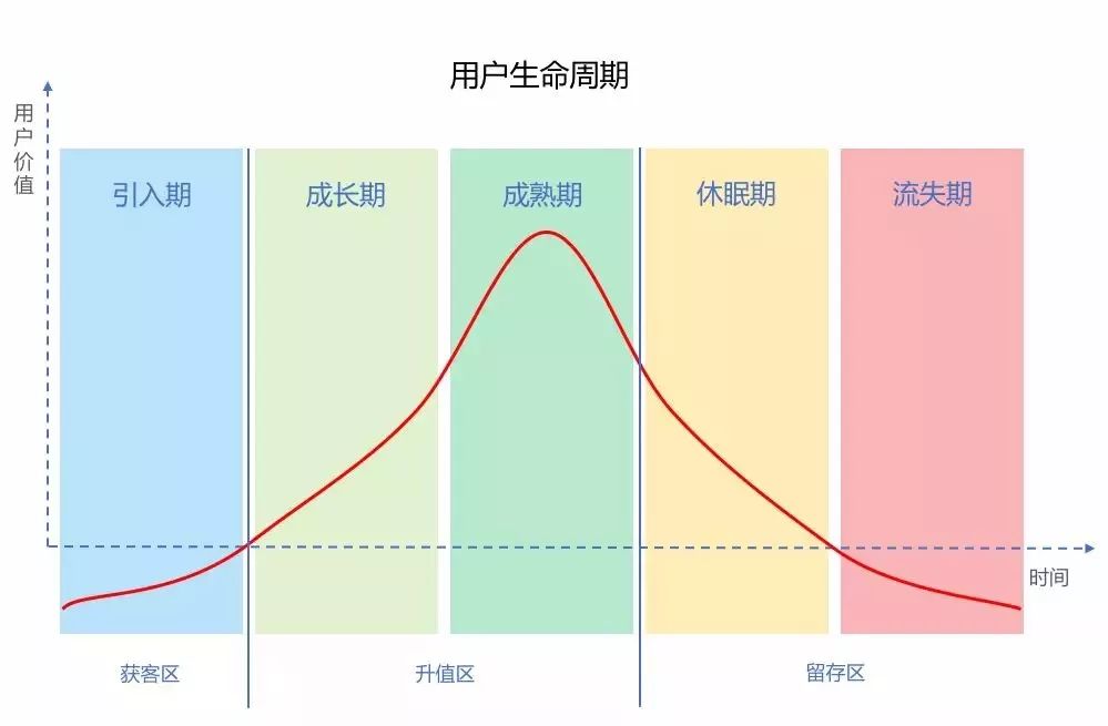 盘点运营人必须知道的底层逻辑和思维模型