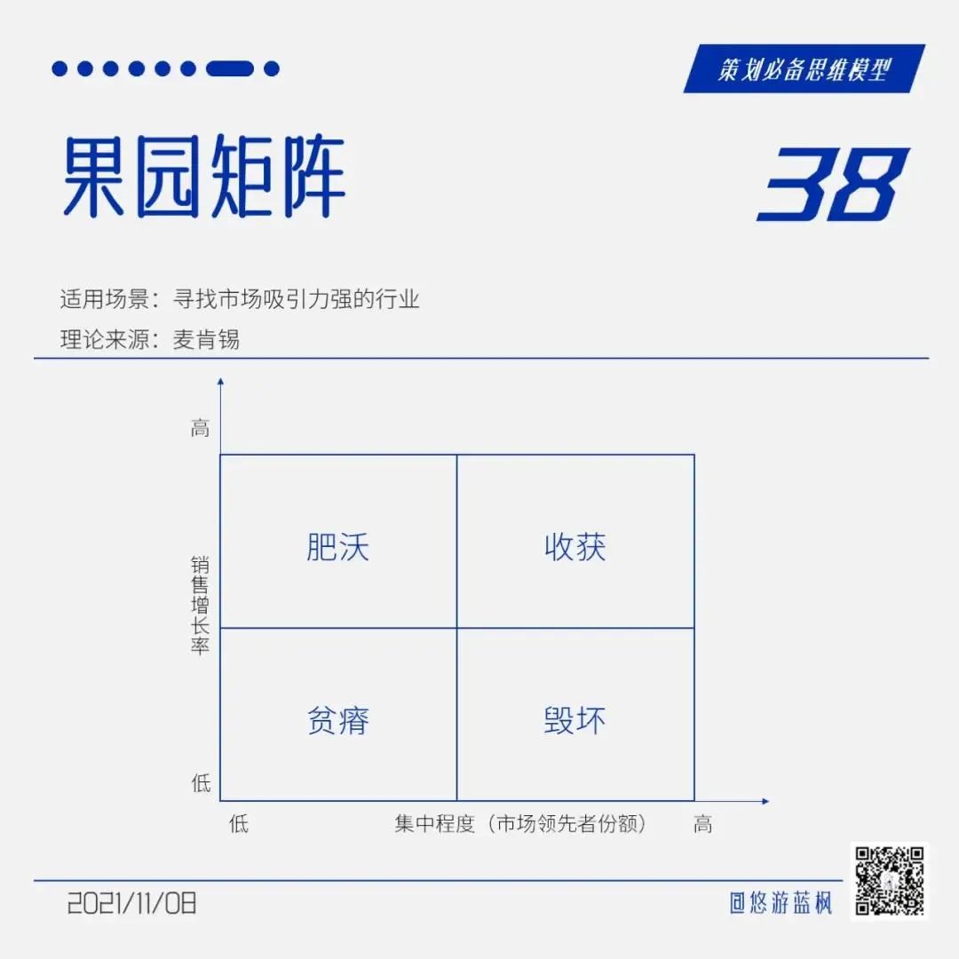 64个策划思维模型合集