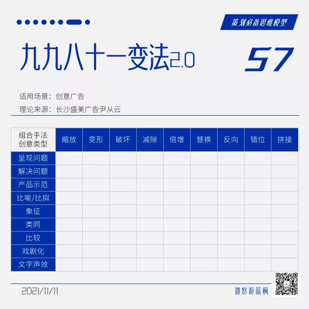 64个策划思维模型合集