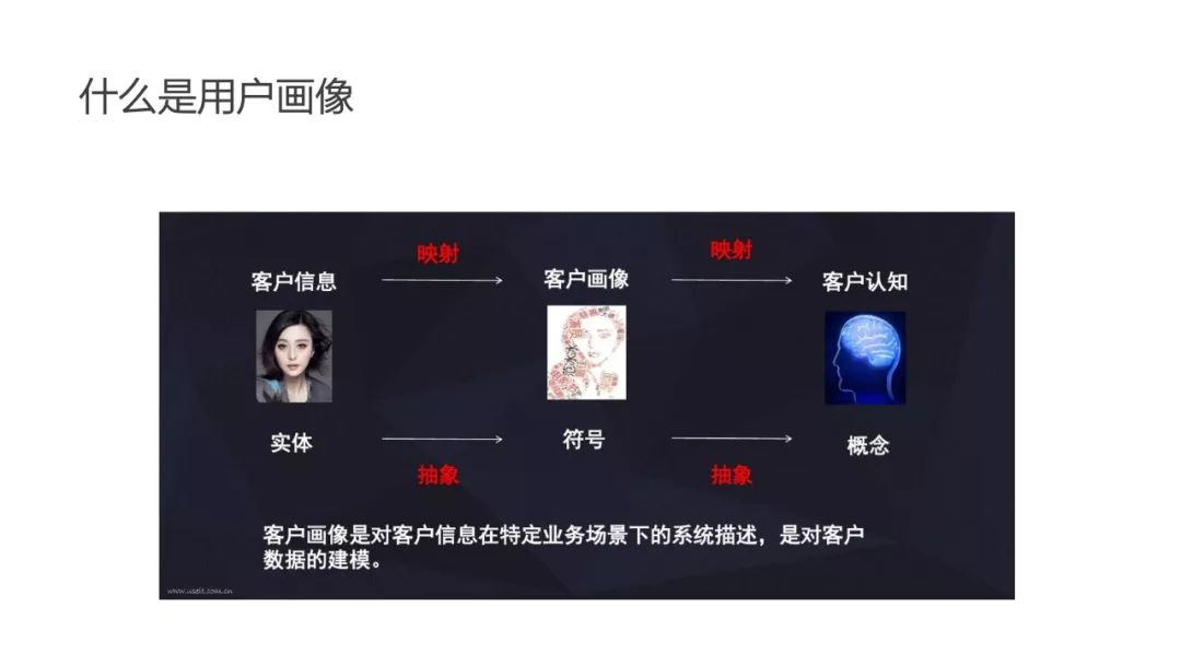 运营人必须了解的用户画像，超详细！