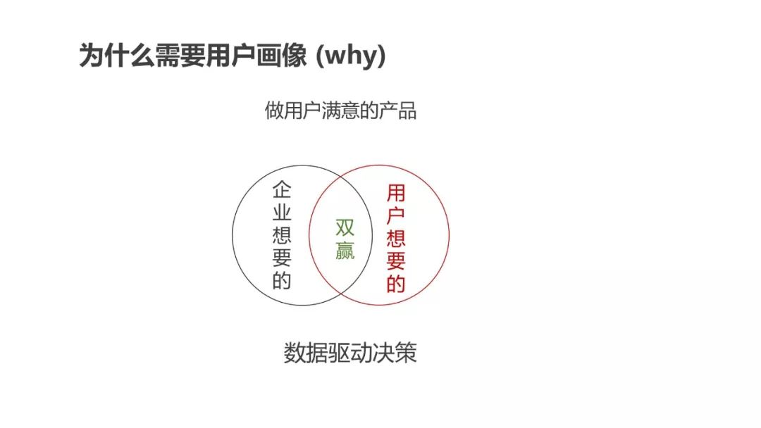 运营人必须了解的用户画像，超详细！