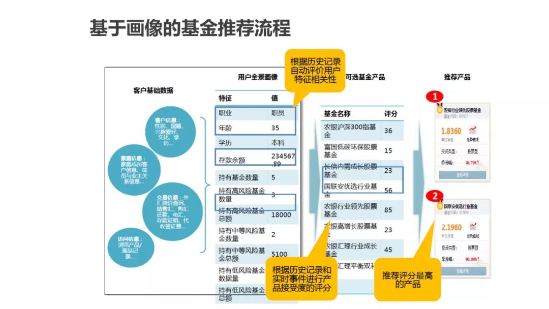 运营人必须了解的用户画像，超详细！