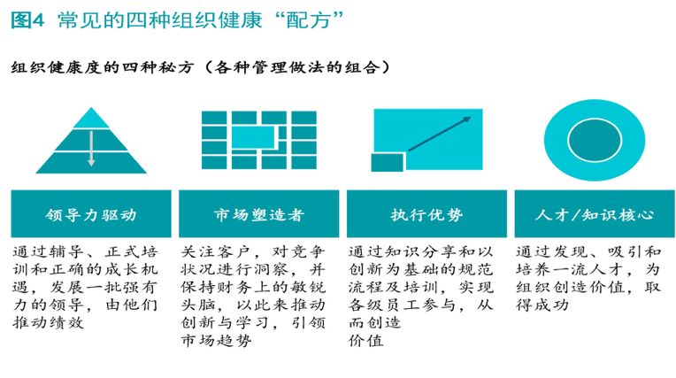 组织健康度，你了解有多少？