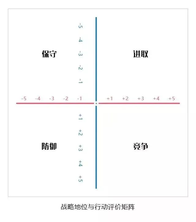 19个值得收藏的商业洞察工具模型