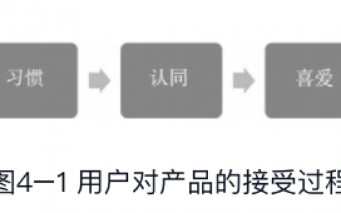 十分钟读懂《从0开始做运营2》