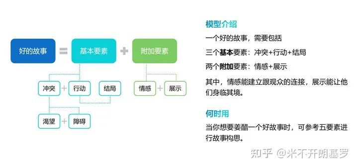 40个让人茅塞顿开的思维模型，瞬间格局打开