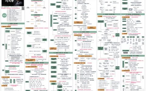 一张知识地图，读懂樊登的《可复制的沟通力》