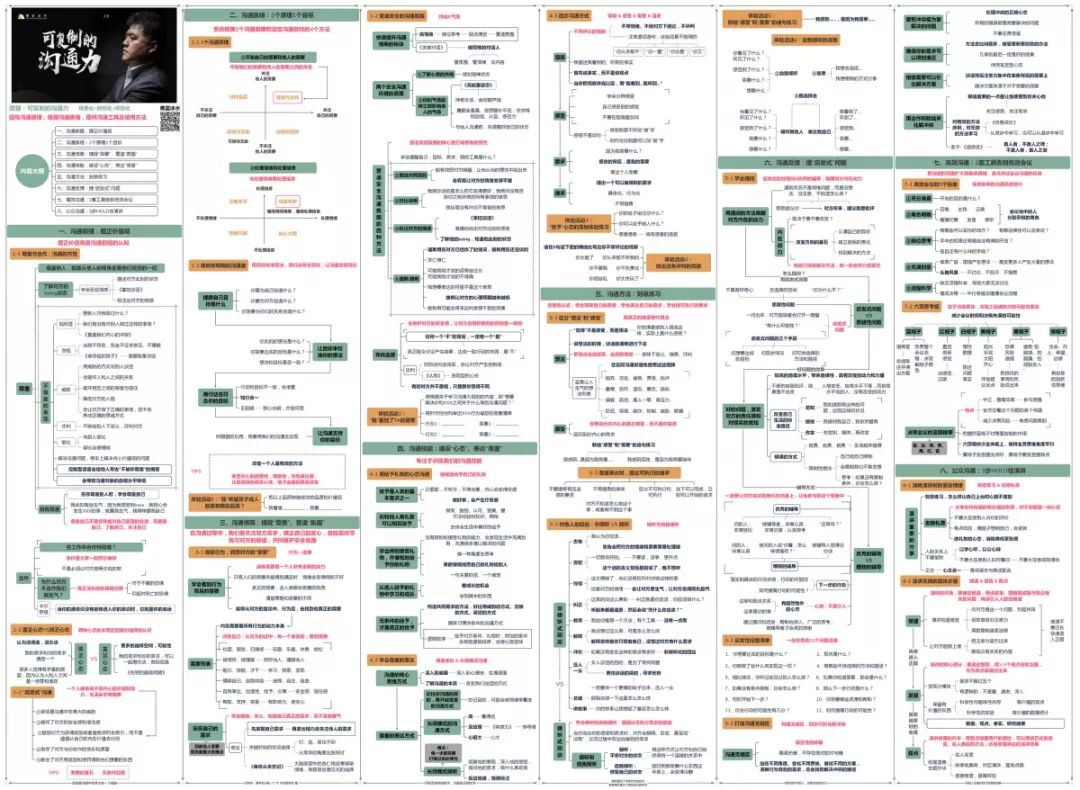 一张知识地图，读懂樊登的《可复制的沟通力》