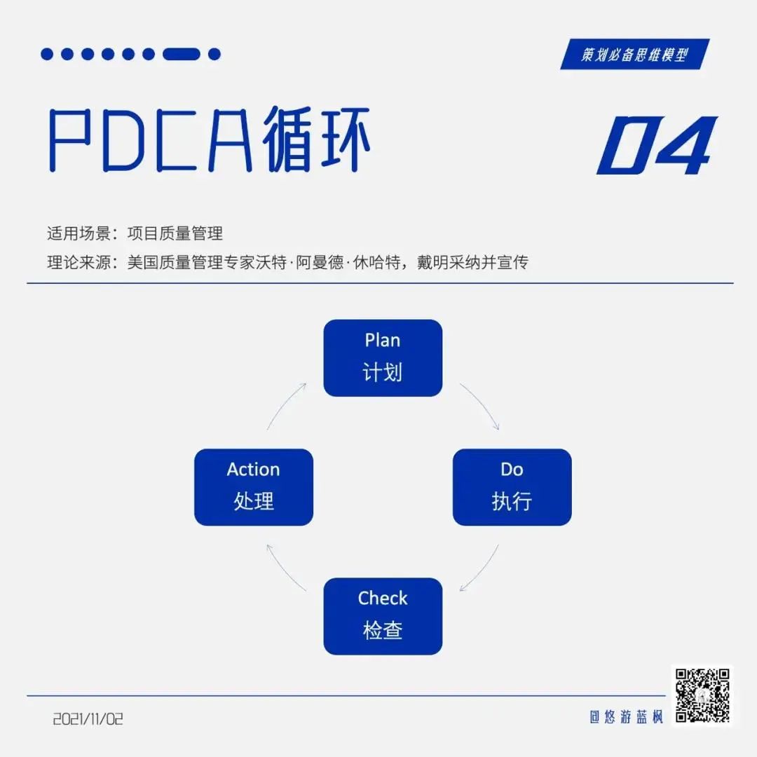 64个策划思维模型合集