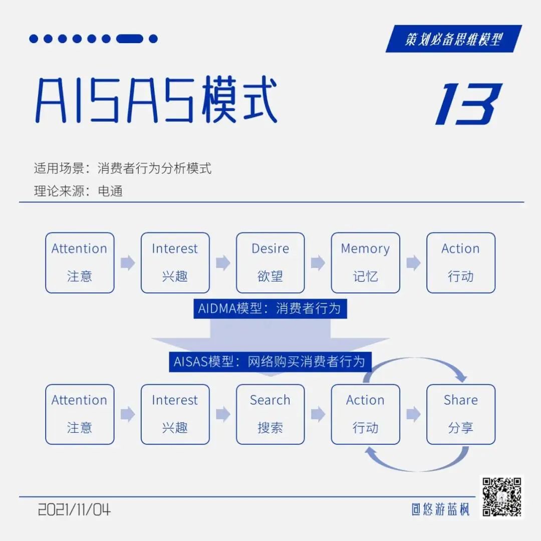 64个策划思维模型合集