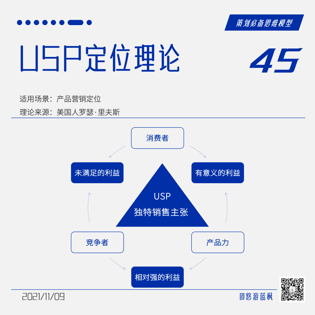 64个策划思维模型合集