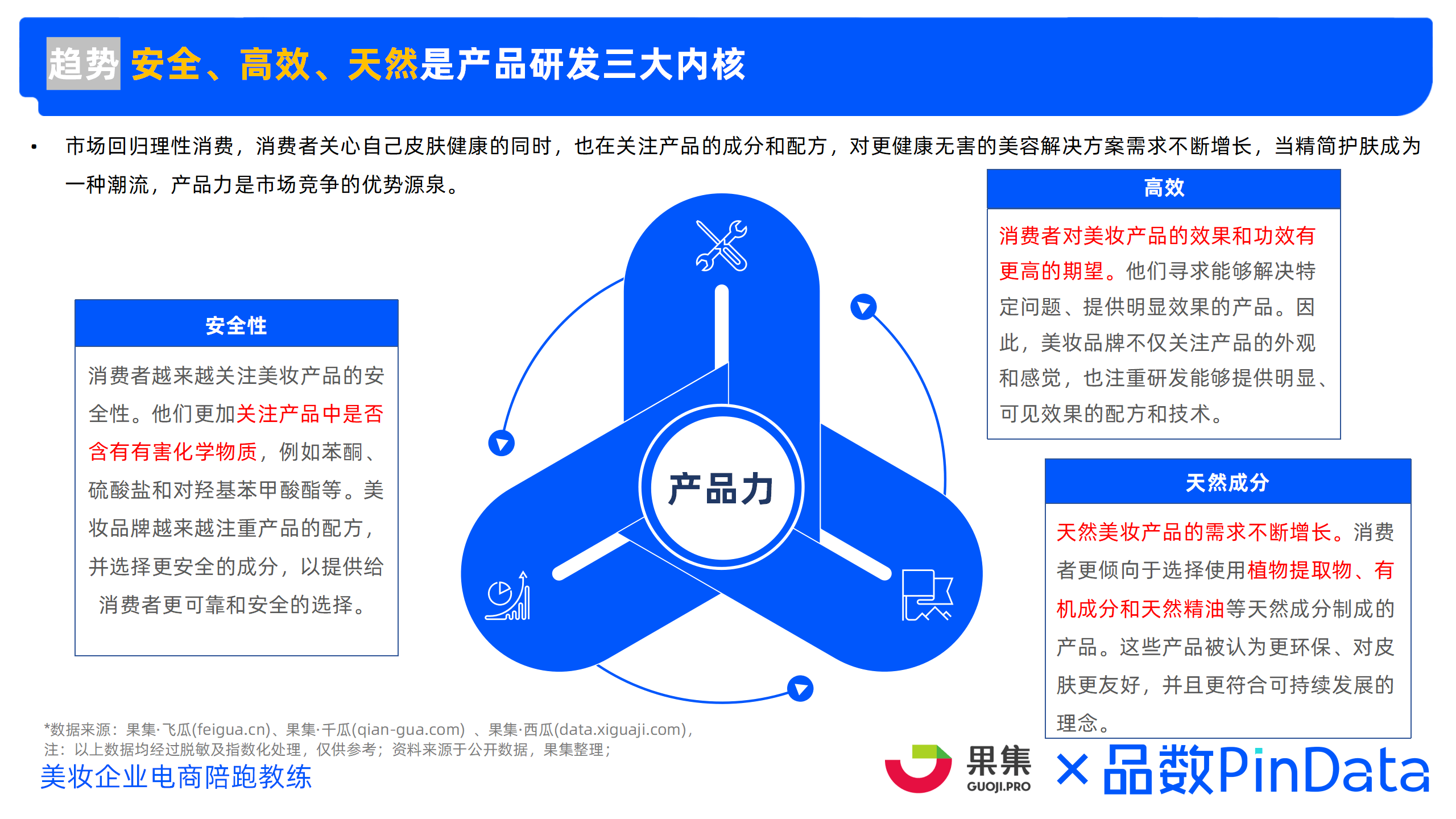 2023年精简护肤市场洞察 （小红书、抖音、淘系）