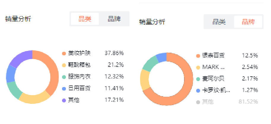 优质达人资源在哪？解决3大痛点问题让品牌营销「降本增效」