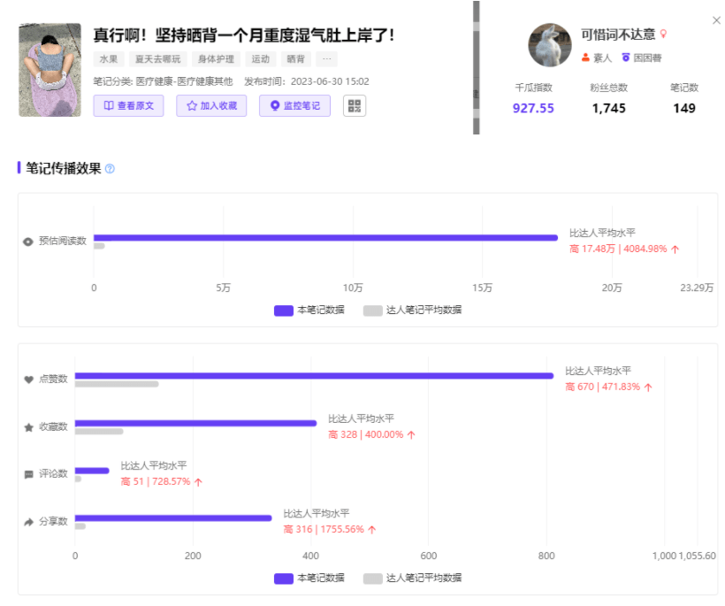 夏日经济新动力！小红书数据解读，三伏天种草怎么做？