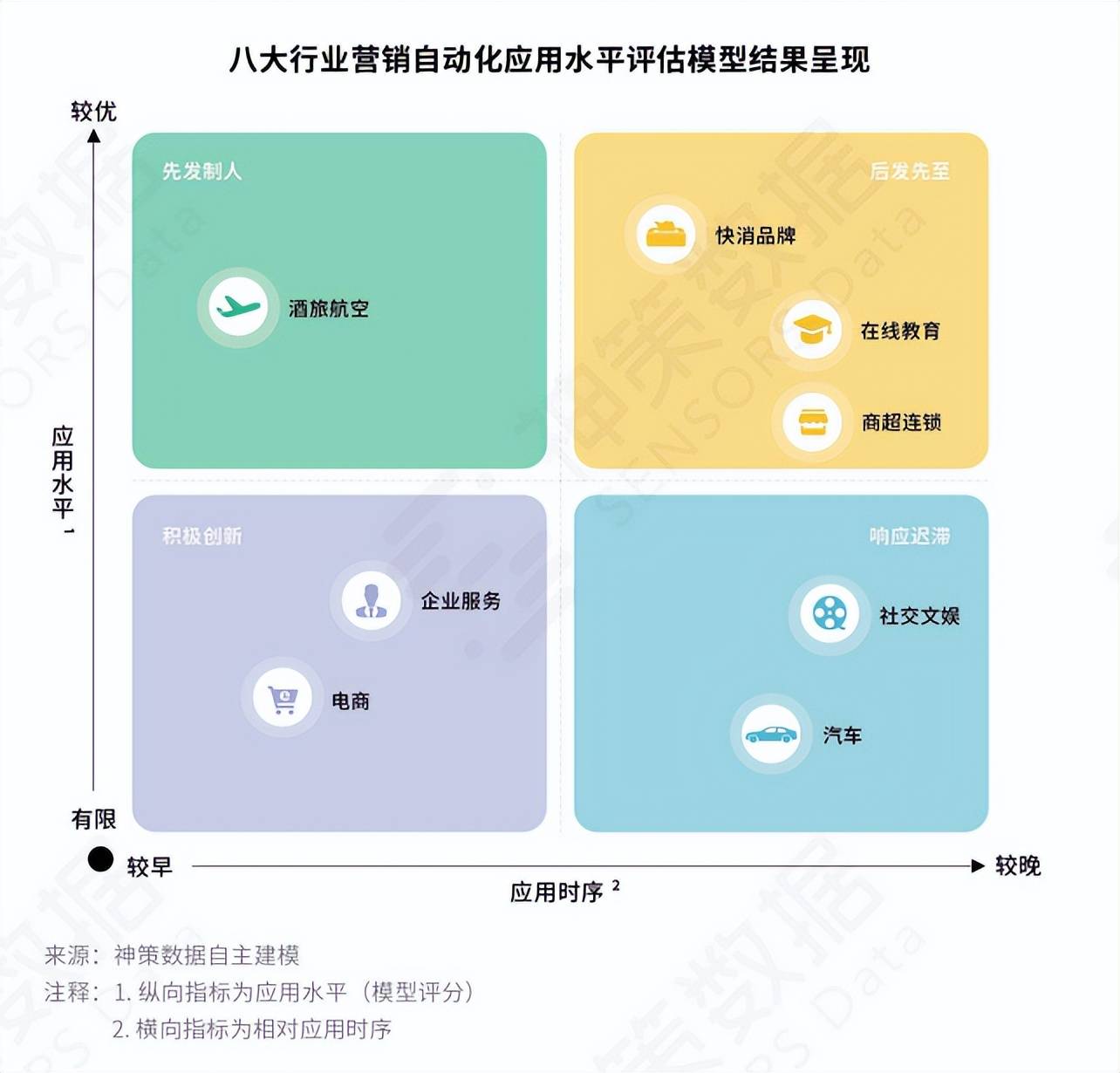 关于营销自动化的十问十答