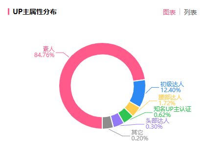 恰饭视频也能有10%互动率？B站品牌与用户的沟通需这样做