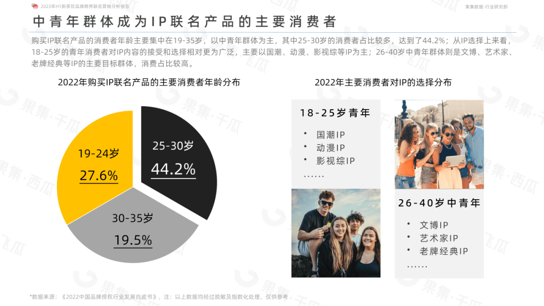 喜茶和FENDI、奈雪的茶和铃芽之旅等跨界联名合作如何成功破圈？2023年H1新茶饮品牌跨界联名营销分析