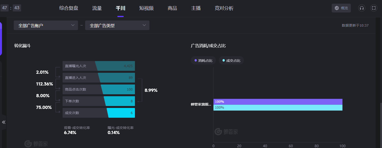 抖音巨量千川核心数据分析-成长期