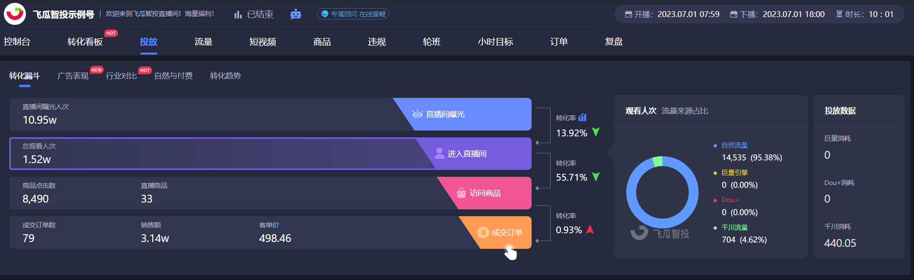 抖音直播带货，直播间流量分配的底层逻辑