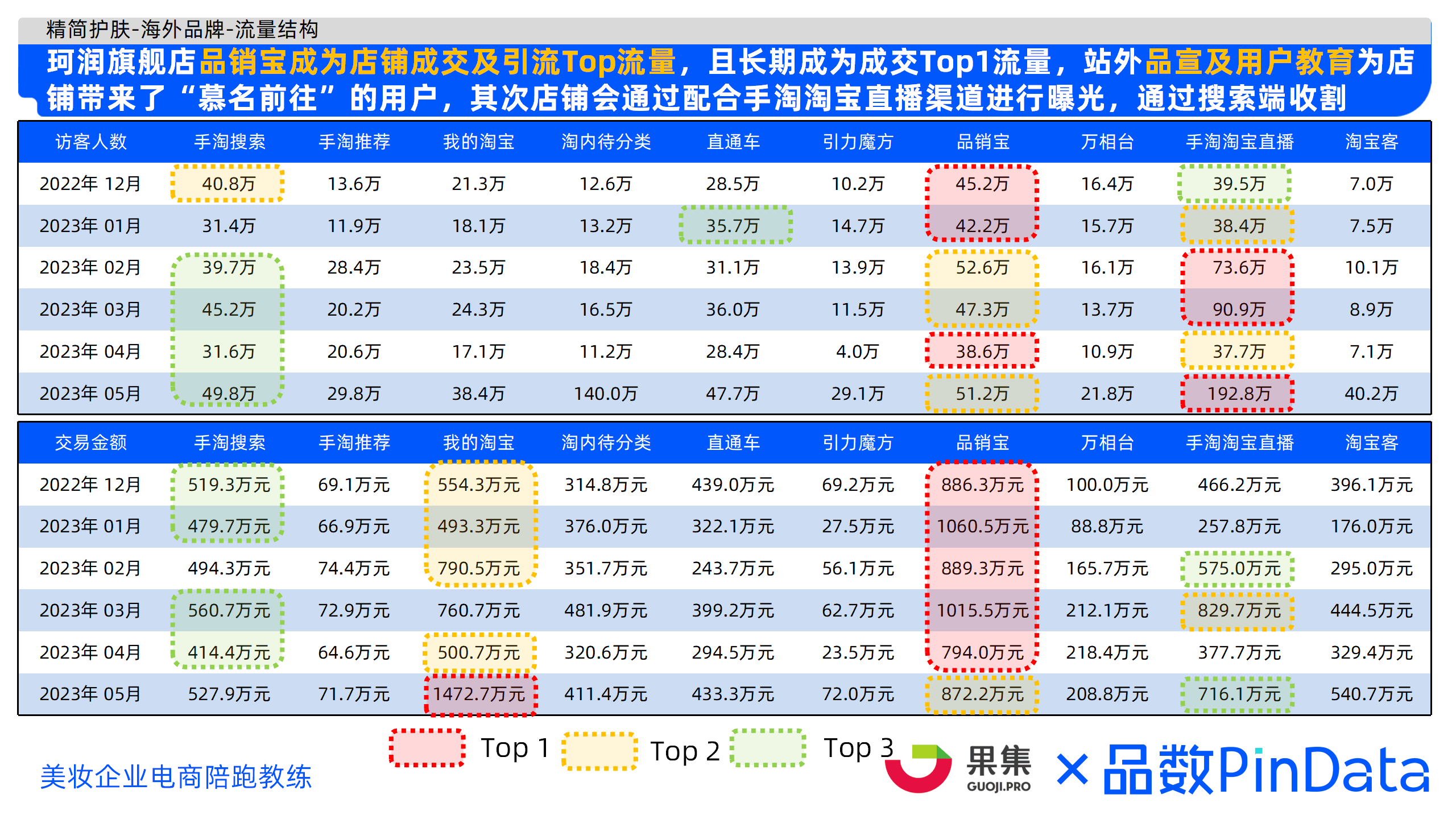 2023年精简护肤市场洞察 （小红书、抖音、淘系）