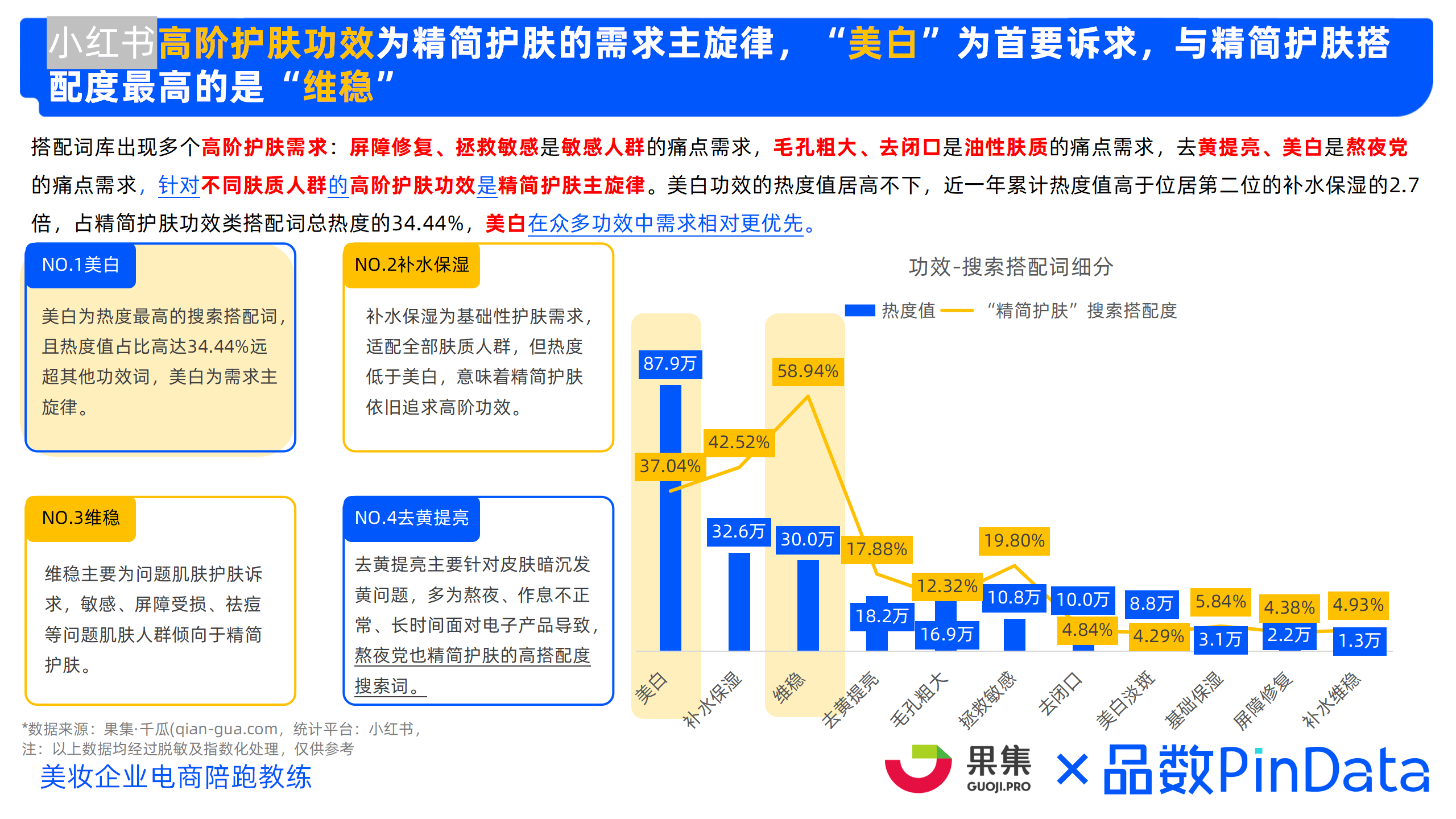 2023年精简护肤市场洞察 （小红书、抖音、淘系）