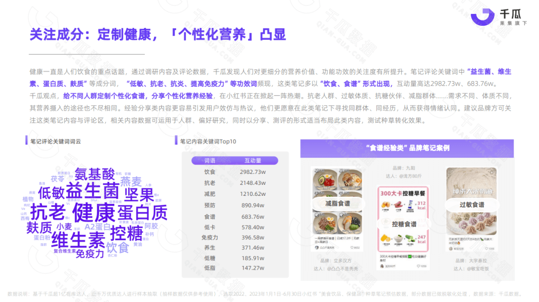 2023上半年美食饮品行业数据洞察报告