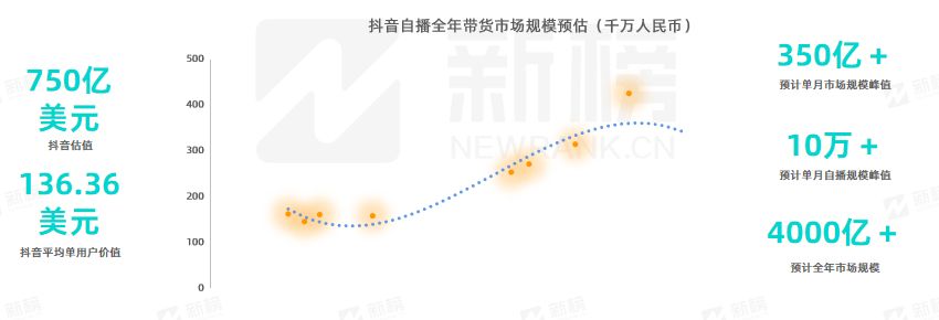 新榜 | 2023企业新媒体矩阵营销洞察报告