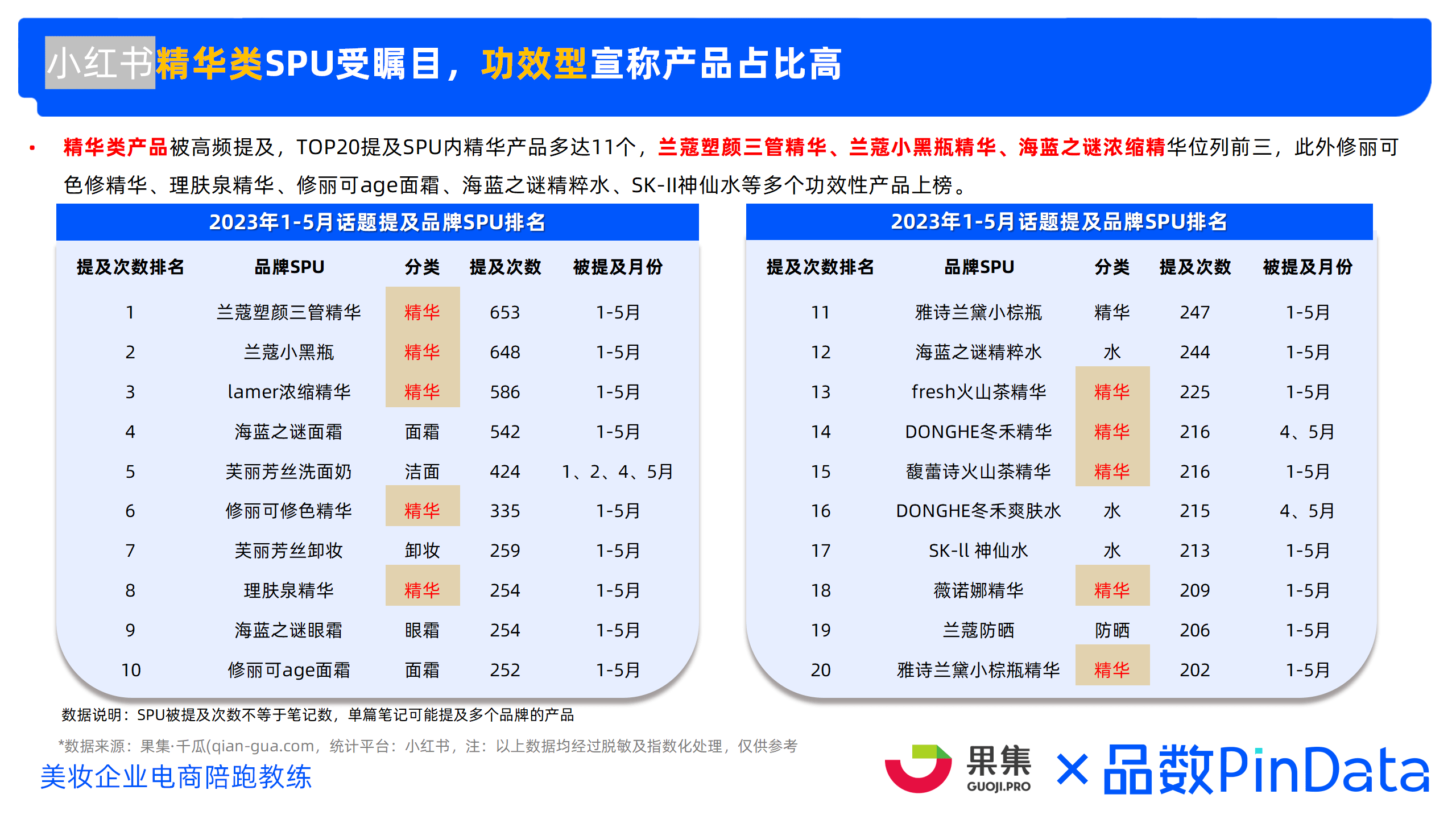 2023年精简护肤市场洞察 （小红书、抖音、淘系）