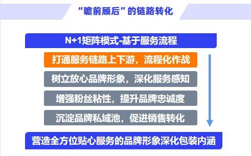 车企流量突围战，五菱靠“四位一体矩阵”抢占高地