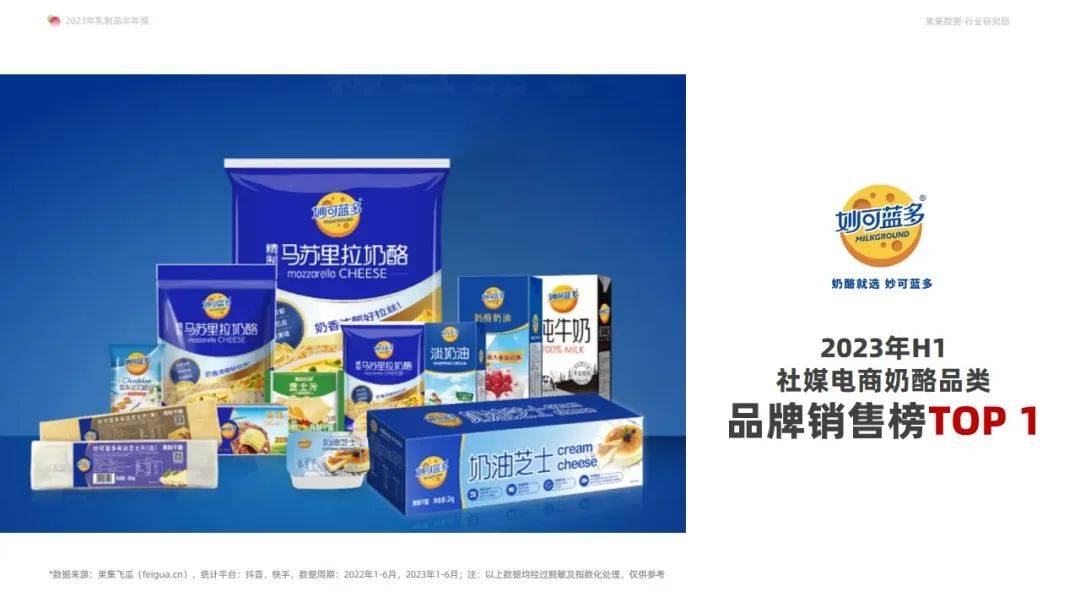 2023年乳制品抖音快手半年报-白奶品类稳健领跑，奶粉品类贡献新增量-果集行研