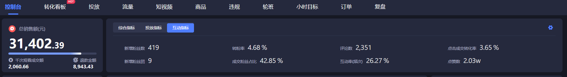 抖音直播带货下播后如何入盘？需要复盘哪些指标？