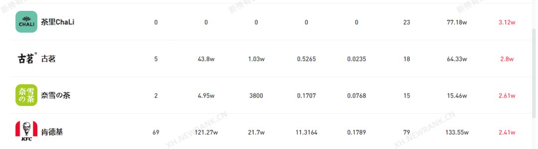 单月涨粉30w，商业笔记获赞22w，小红书引流秘诀是什么？