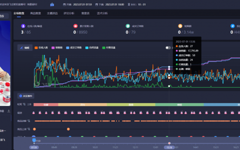 【电商干货】抖音运营的八大技巧-新手期请仔细阅读并收藏