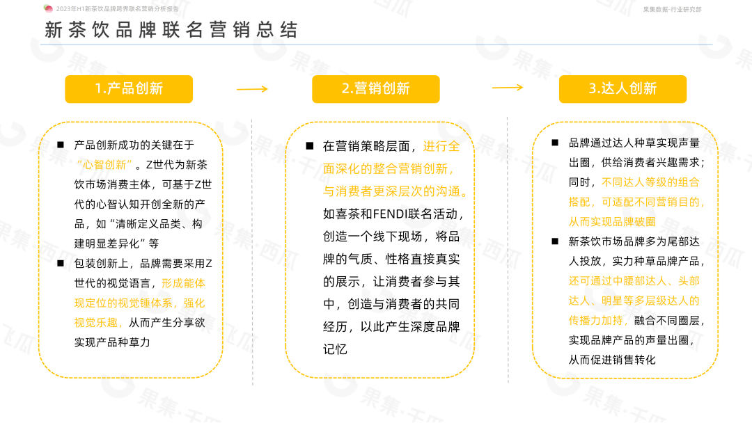 喜茶和FENDI、奈雪的茶和铃芽之旅等跨界联名合作如何成功破圈？2023年H1新茶饮品牌跨界联名营销分析