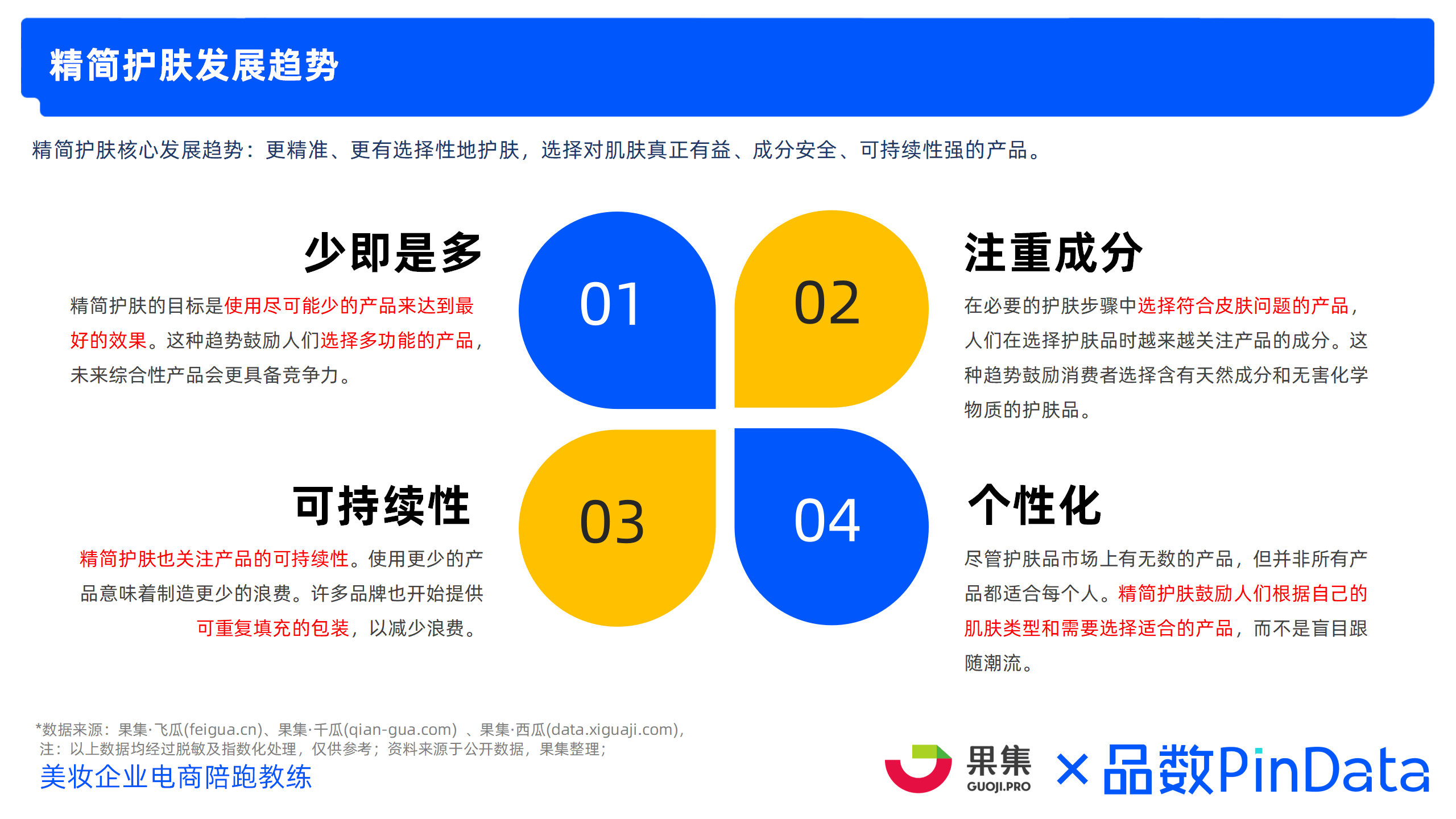 2023年精简护肤市场洞察 （小红书、抖音、淘系）