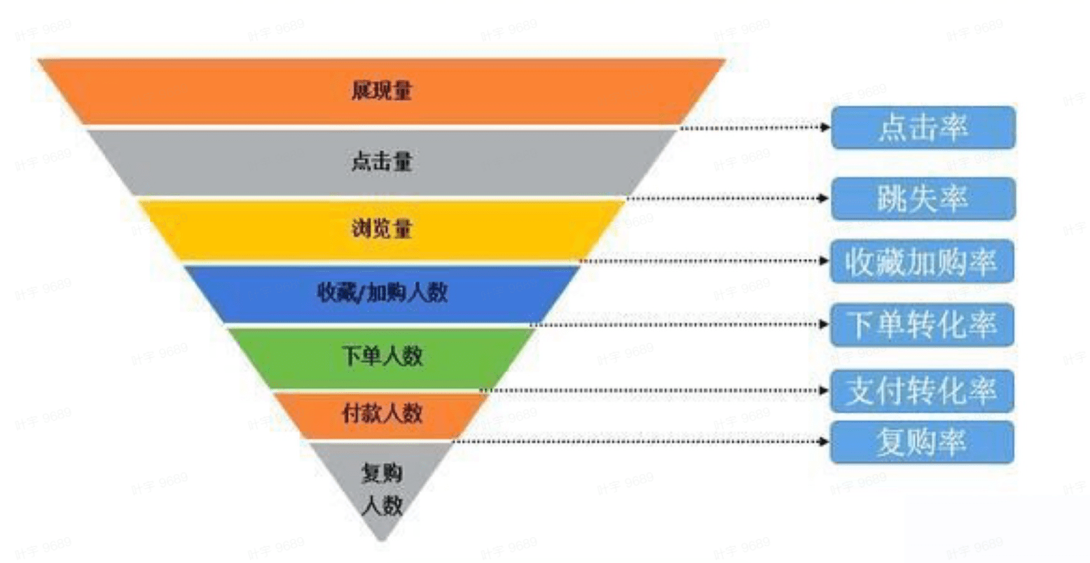 抖音直播带货，直播间流量分配的底层逻辑